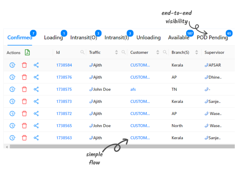 Invoicing & Documents Management